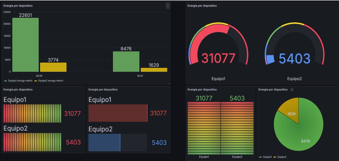 Proyecto Barranquilla — dashboard
